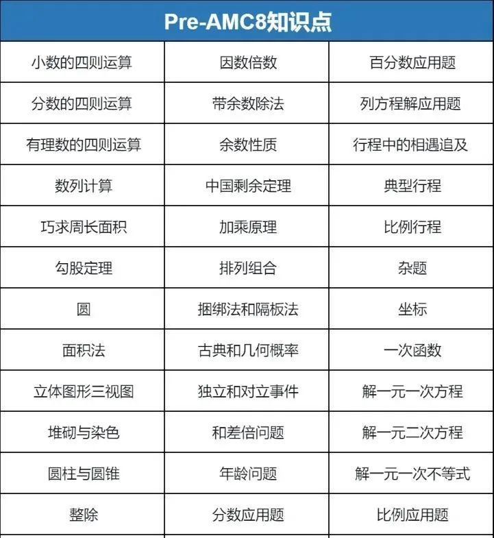 低年级直接学AMC8太难？PreAMC8课程零基础入门神器