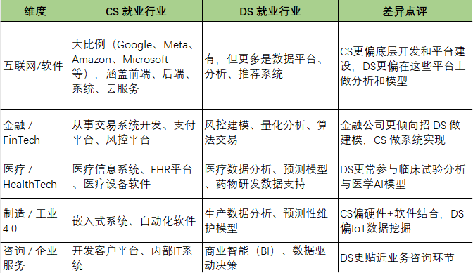 昆山杜克大学数据科学专业（Data Science）本科生申研指南