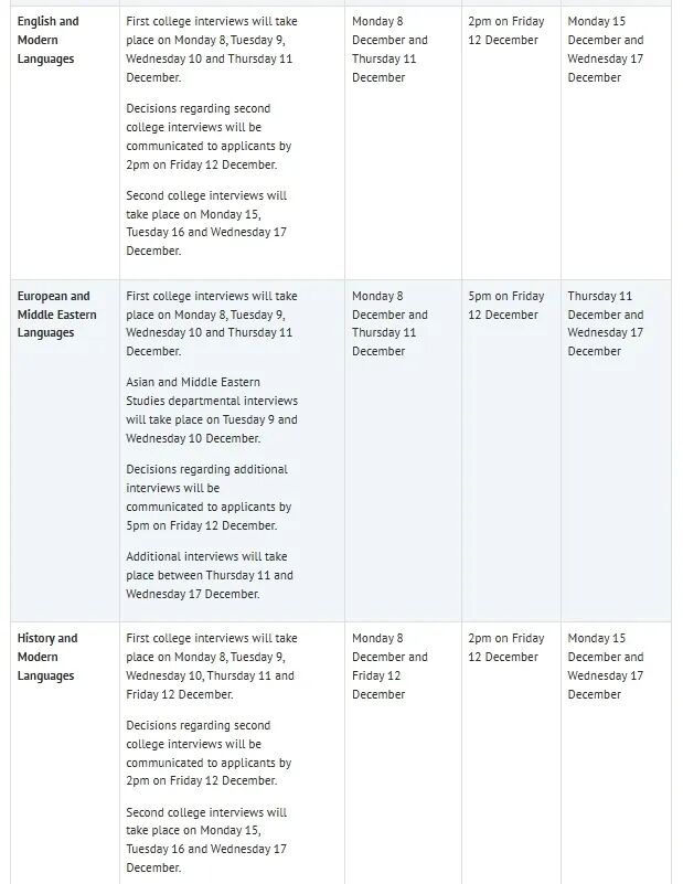 UCAS 申请时间线变动！牛津大学公布 2026 Fall 学费标准&面试时间！