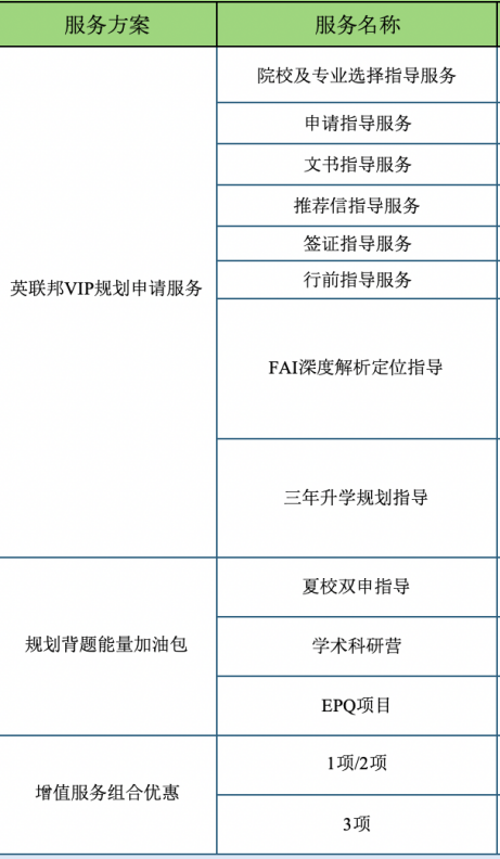 2026Fall申请剑桥大学注意啦！重要时间节点和热门专业alevel成绩要求汇总