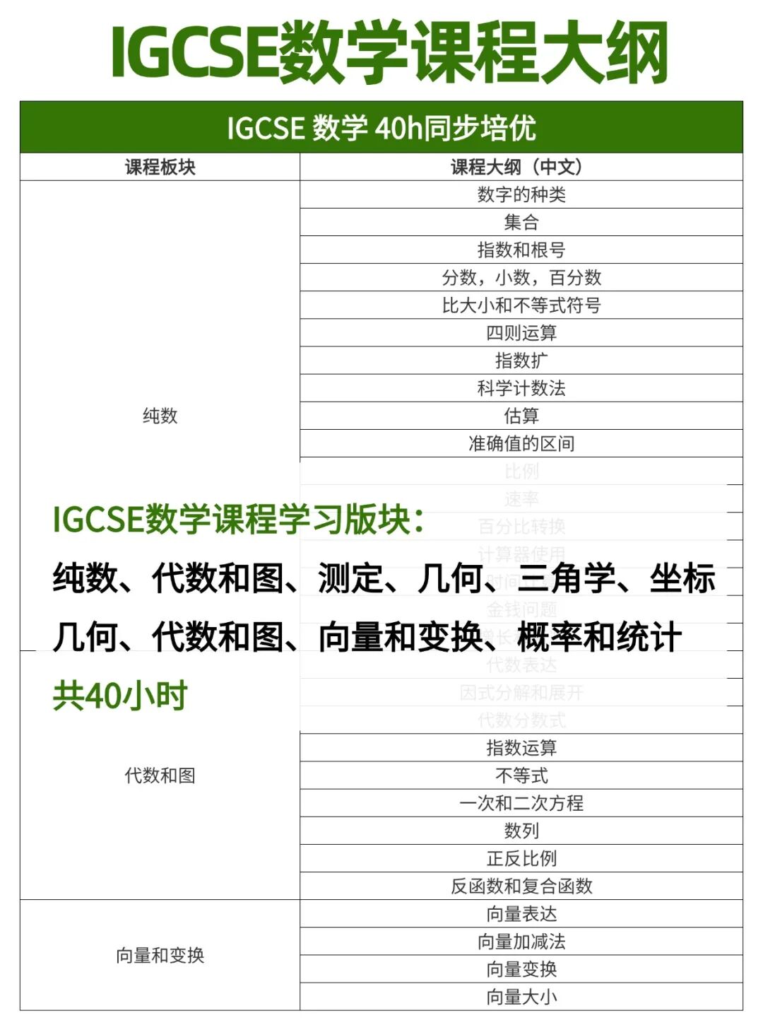 IGCSE数学0580和0606如何选择？一文说清楚！附IGCSE数学培训课程