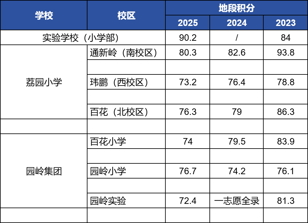 2025福田幼升小终极指南：实验、荔园、园岭几大名校怎么选？硬核深度解析！