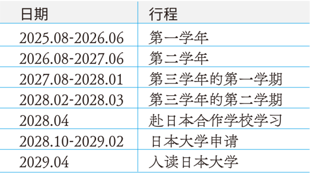 上海开设日本高中课程的国际学校｜圣华紫竹学院日本高中EJU项目