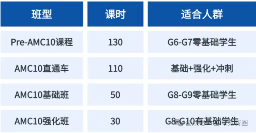 AMC10考多少分能获奖？AMC10冲刺备考课程！