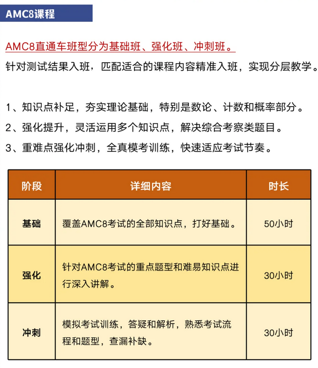 升学竞争力MAX！普娃牛娃都在学的AMC8数学竞赛难度大不大？学完这些AMC8培训课程，小白也能拿1%！