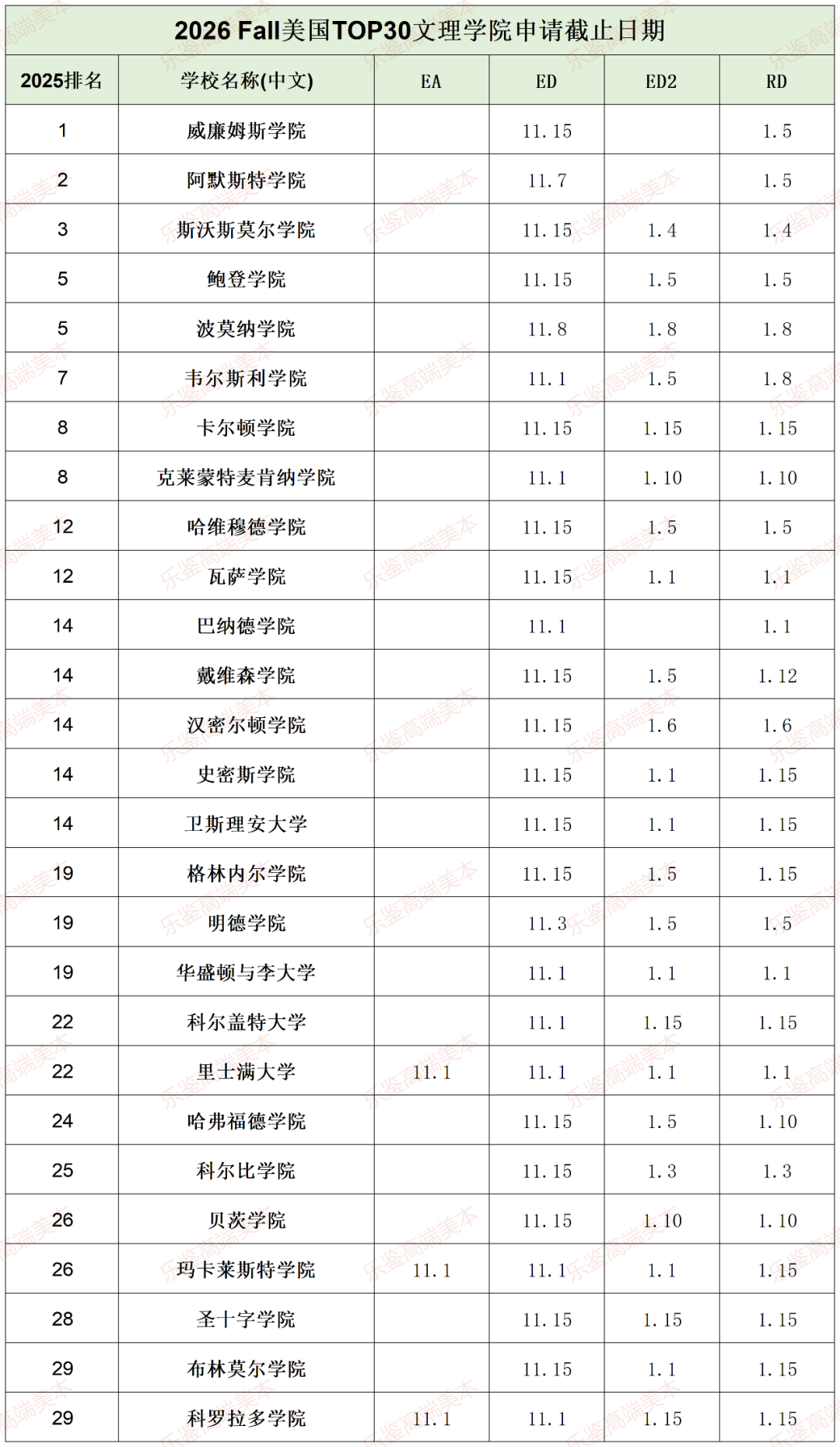 倒计时1个月！芝大、UNC、UT-Austin等6所Top50校将于10月15日截止第一波早申！