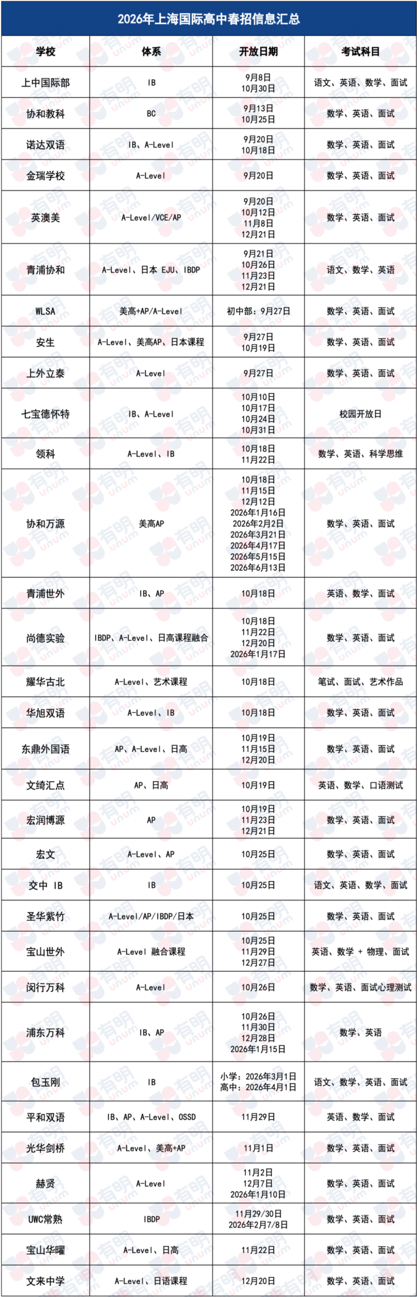 平和官宣春招时间，仅有一次机会