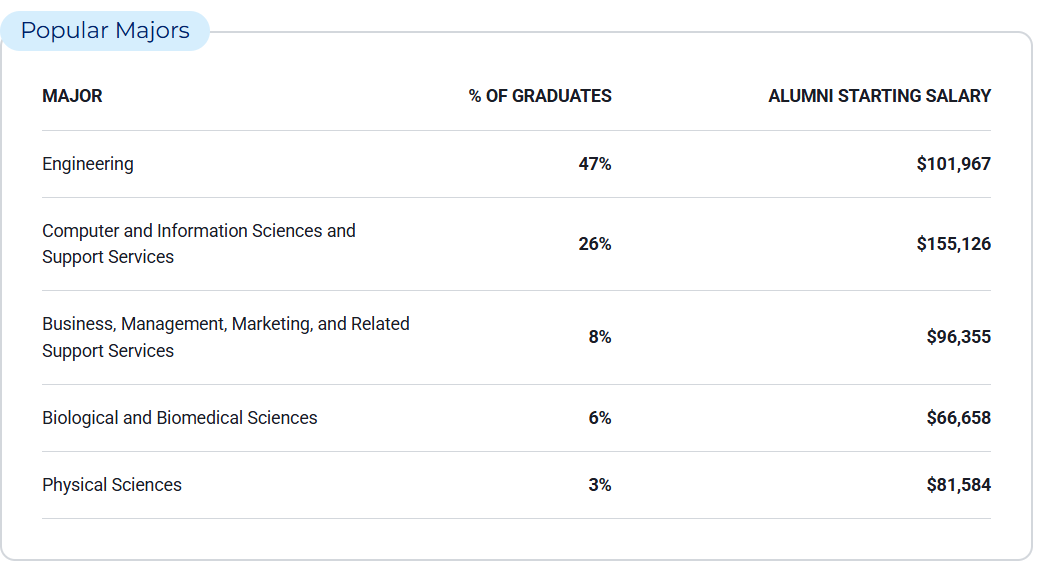 美国Top 50最难毕业的8所大学！不想本科读6年啊啊啊...