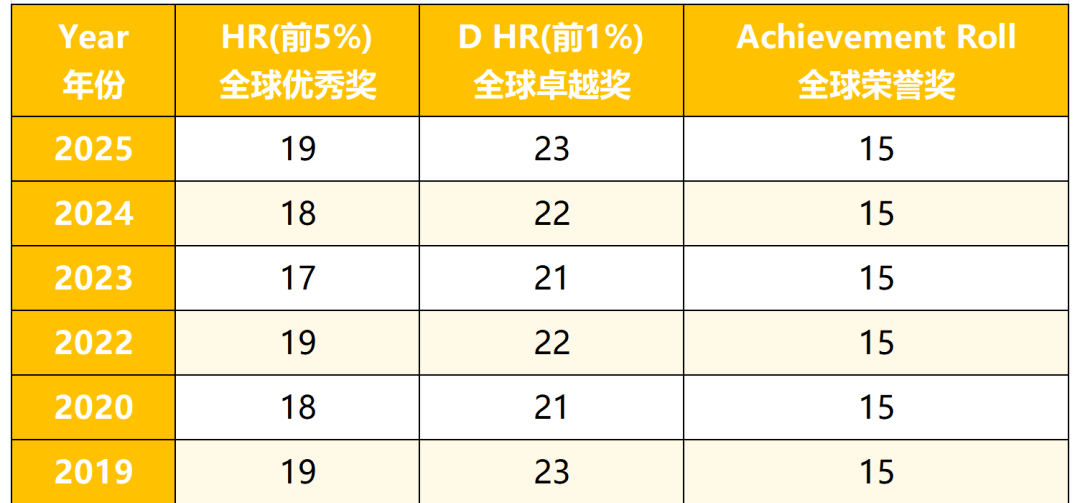 2026年AMC8数学竞赛考试倒计时！一文读懂考试流程与关键时间节点~