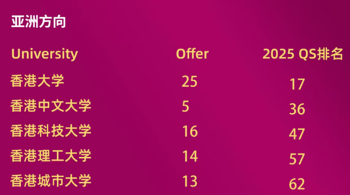 圣华紫竹/上实剑桥双双撞车！春招高峰期，心仪学校“考试撞车”怎么办？