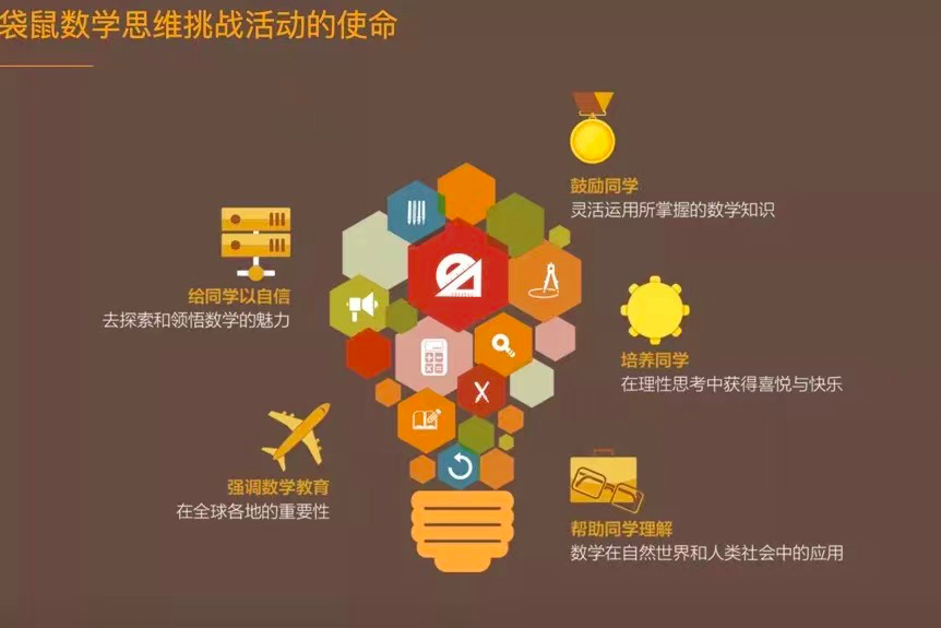 数学思维启蒙一定不要错过袋鼠竞赛 | 附袋鼠竞赛培训课程~