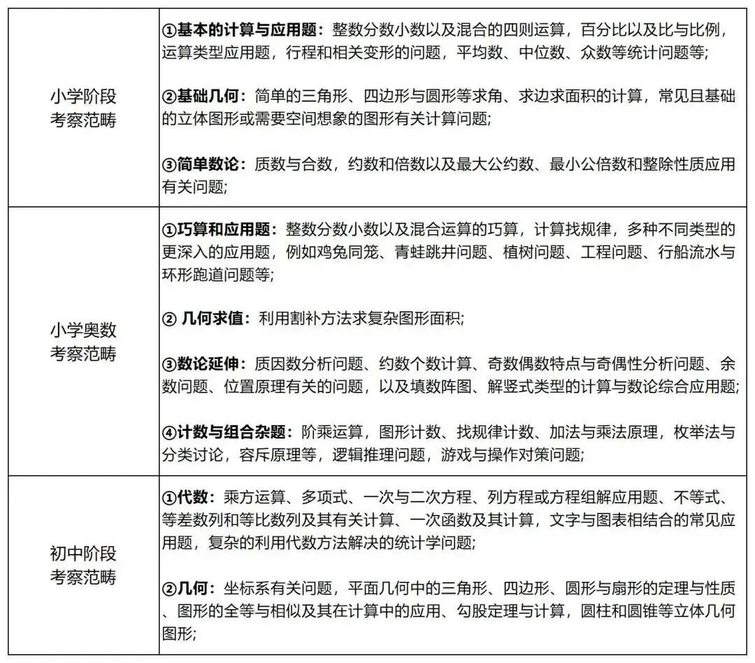 3-4年级小学生如何备考AMC8竞赛？不如试试PreAMC8课程衔接一下！