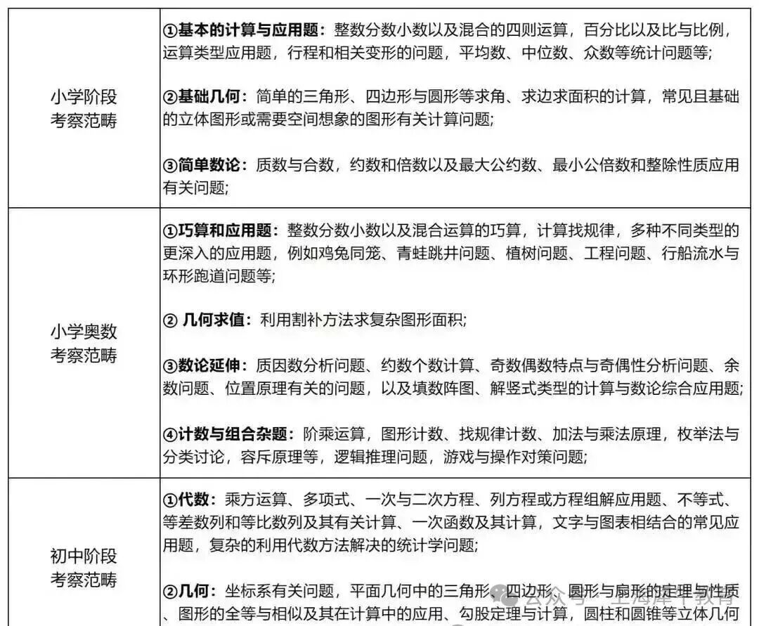 AMC8竞赛考什么？看完这些知识点你就懂了！