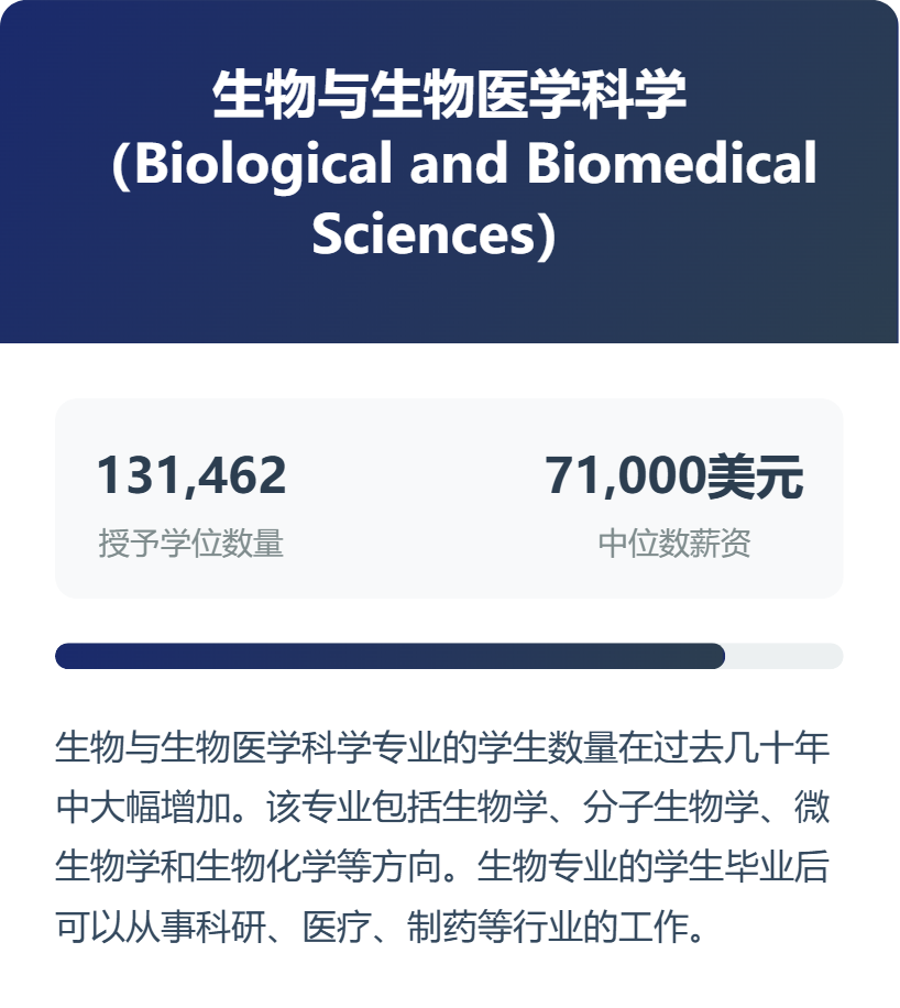 专业选择风向标，2025年美国最热门的12个大学专业盘点