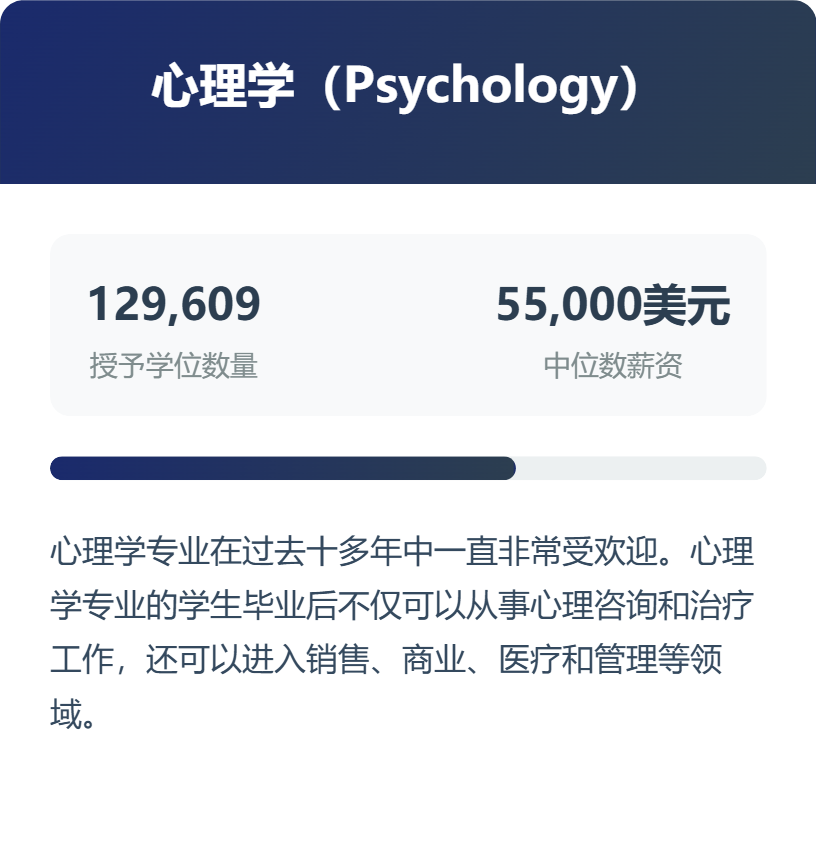 专业选择风向标，2025年美国最热门的12个大学专业盘点