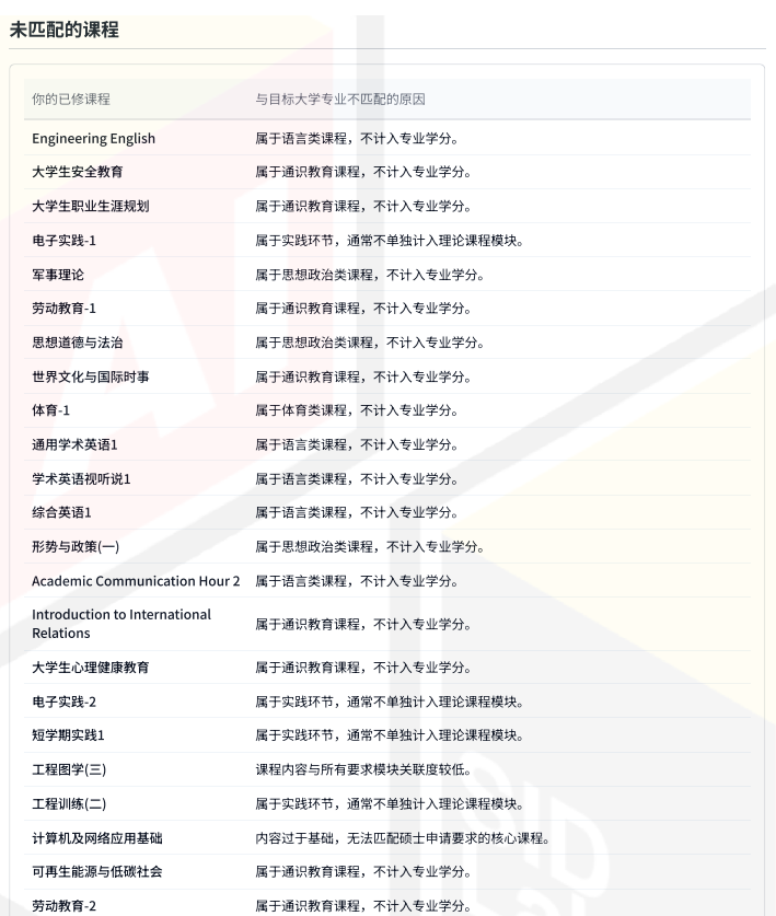 均分90，专业对口，为何还是被慕尼黑工业大学(TUM)秒拒？