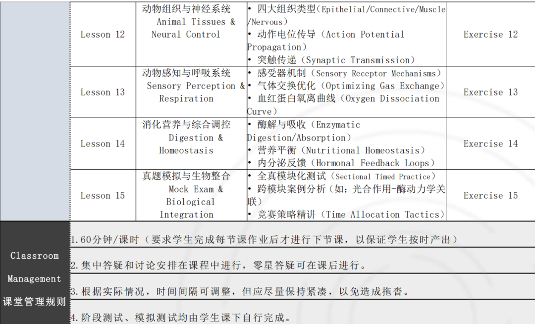 iHOSA适合几年级？如何复习？ihosa生物/化学培训，港大名师冲奖课程！