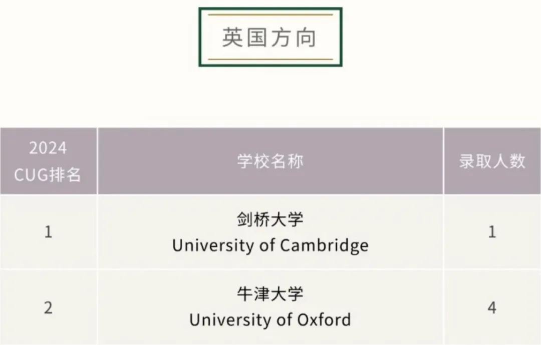 上海国际高中｜上海平和学校2026年春季招生首场开放日定于11月29日！