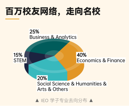 2026 IEO China报名开启 新赛季赛事规则与考核内容详解