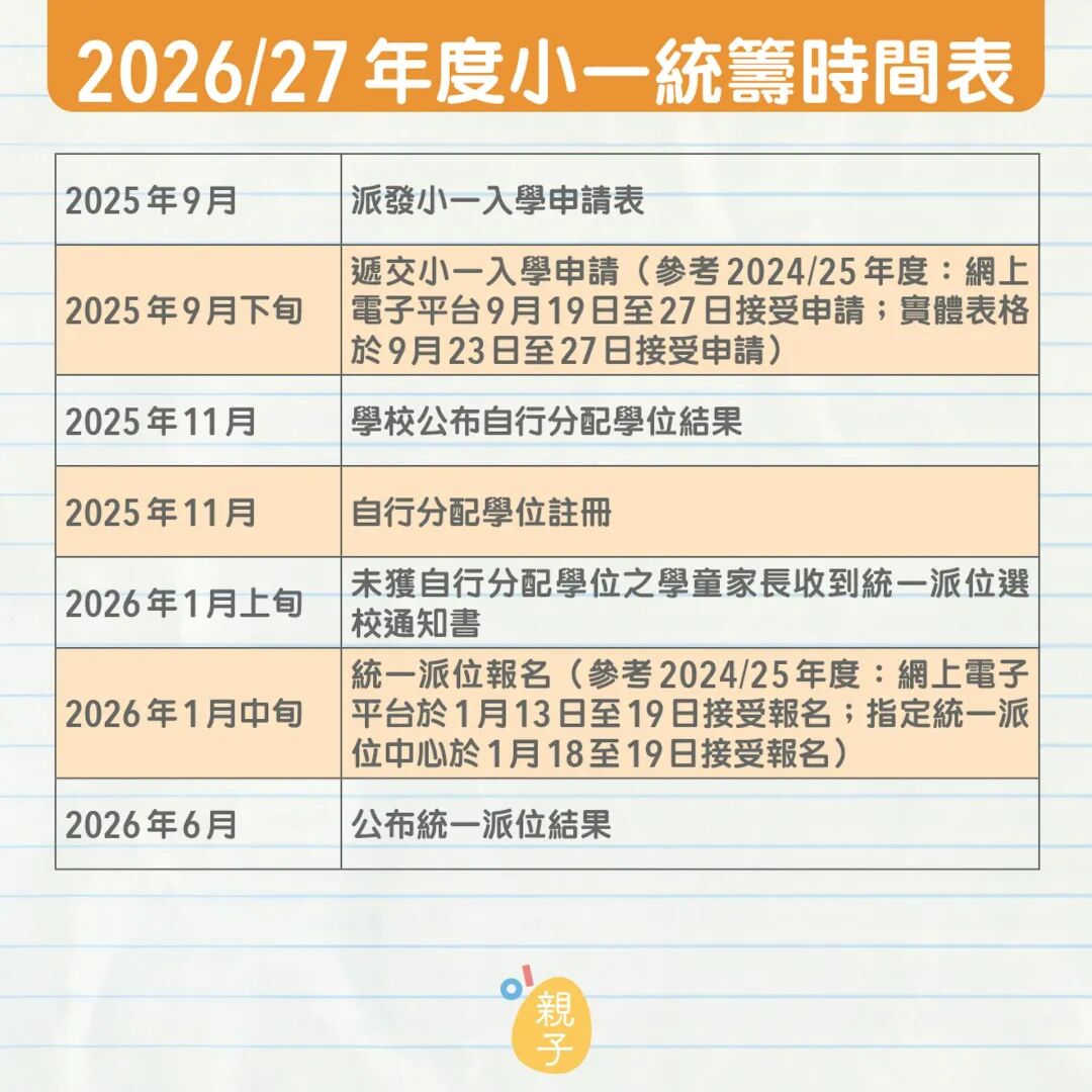 揭秘香港小一“世袭制”与“计分制”：父/母任职名校加30分 这些规则你必须得懂！