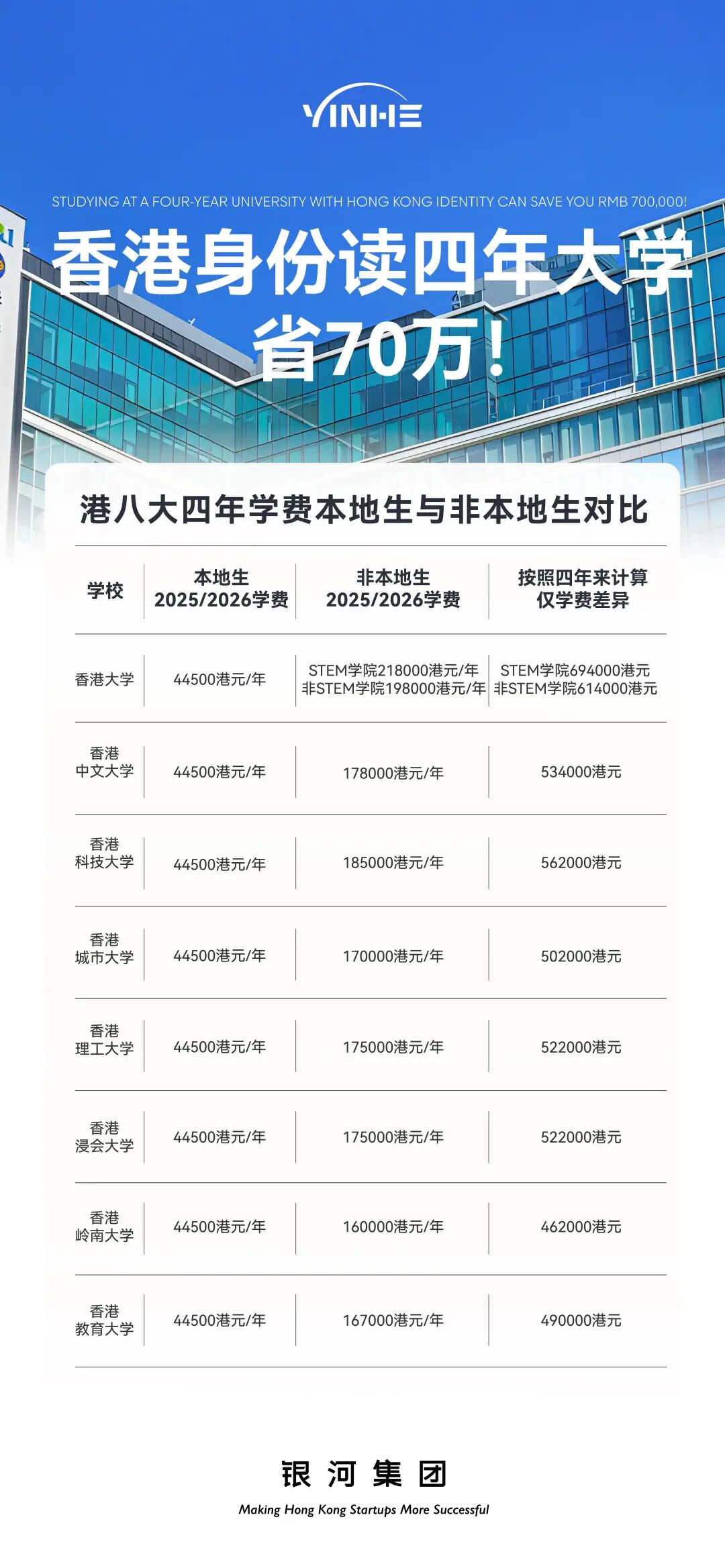 为什么精英家庭纷纷把孩子送去香港读中学？一篇带你了解香港教育全体系！
