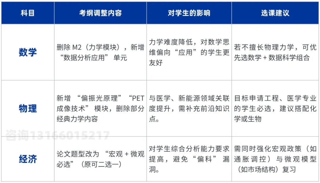 政策与考纲双重变革下的ALevel升学攻略：2025年如何用ALevel选课组合锁定工签？附机构ALevel课程培训