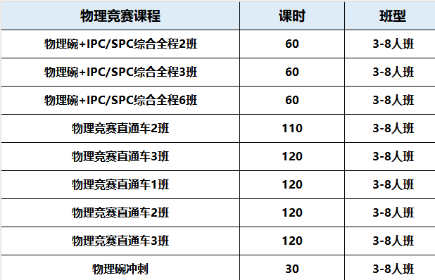 惊！BPhO新增Round 0考试，2025年10月开考！对中国考生有什么影响？