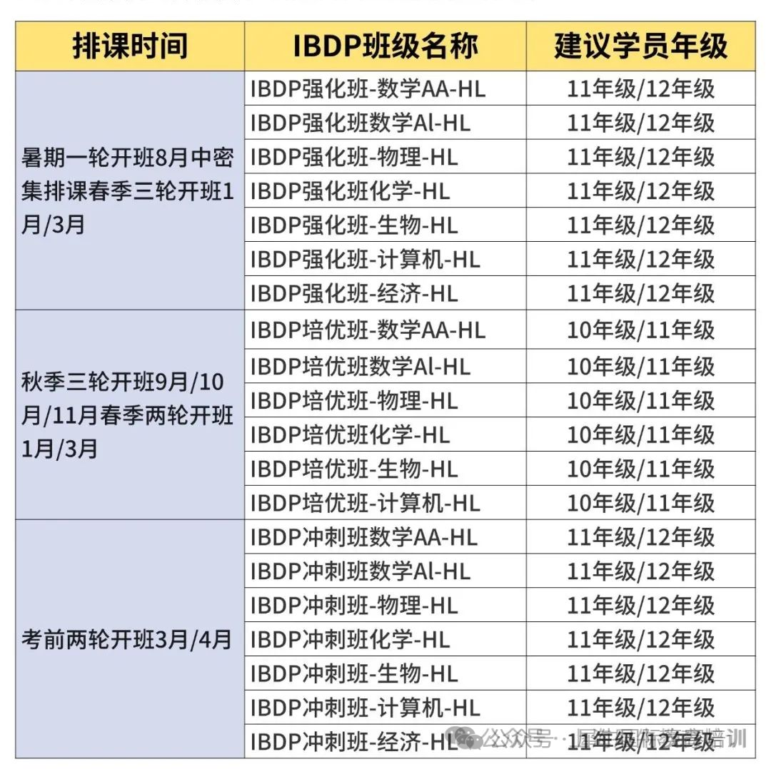 IB数学AA和AI的区别是什么？哪个难度更高？附IB课程培训！