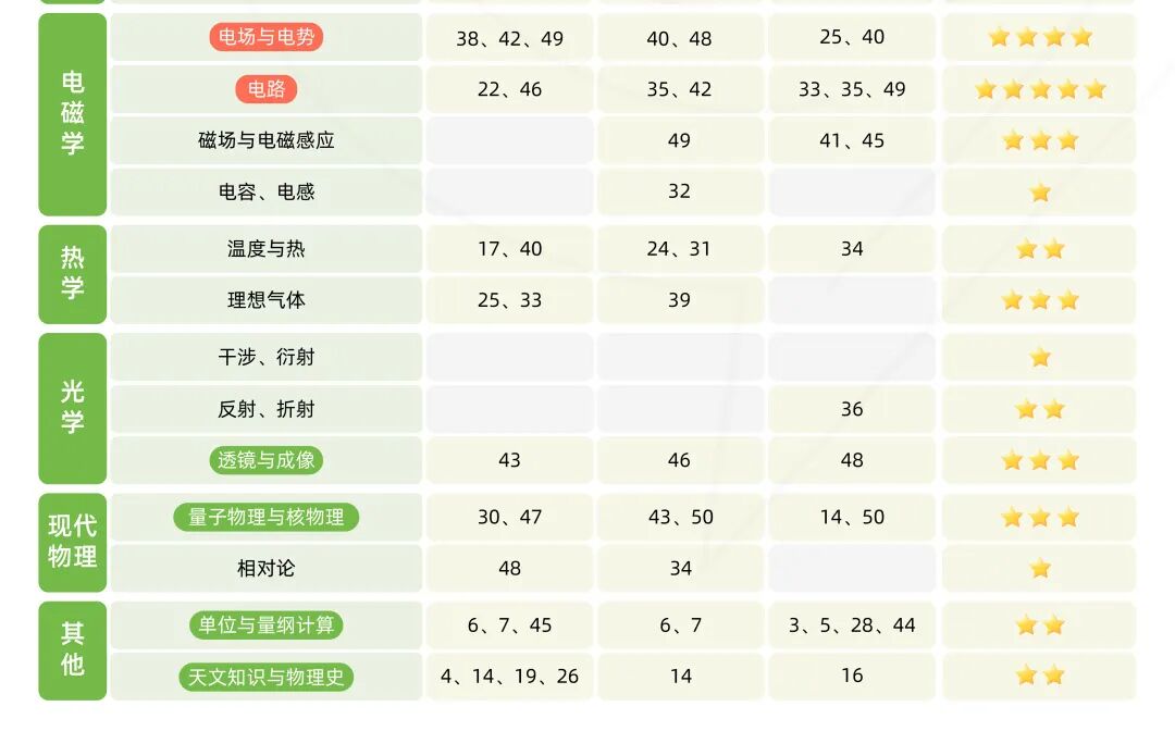 物理碗和BPhO赛前救急：考核要点/常见问题/历年真题与备考教材下载