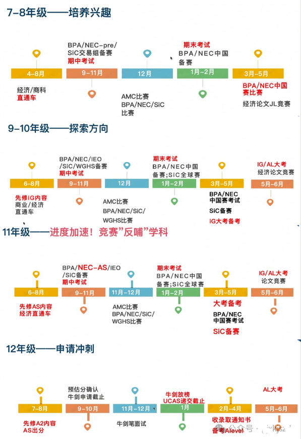 国际商科竞赛怎么选？不同年级商赛应该如何规划？