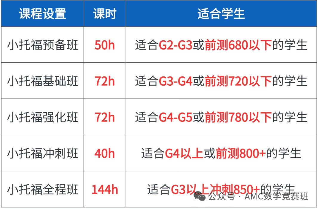 四年级首考870分！小托福备考可复制经验分享！附上海小托福培训课程推荐