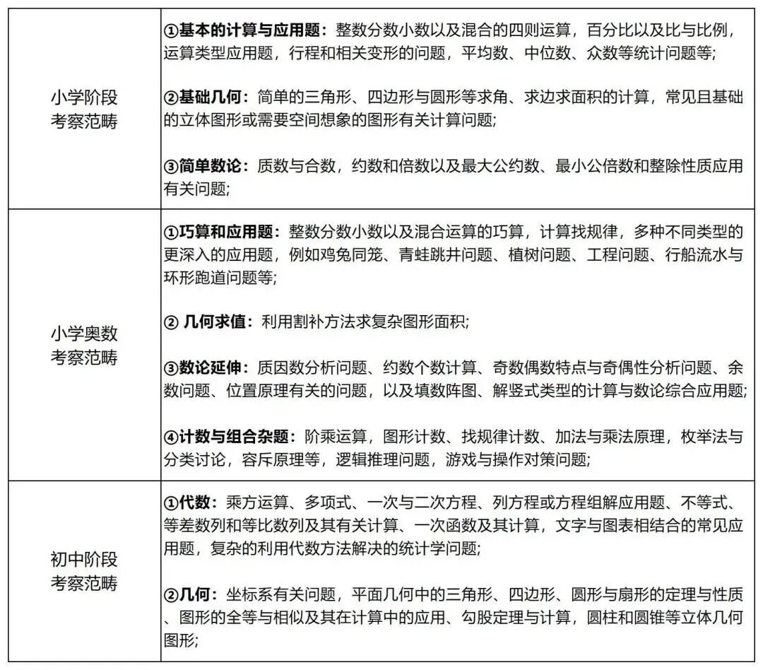 3-5年级可以参加AMC8数学竞赛吗？零基础孩子如何备考AMC8竞赛？