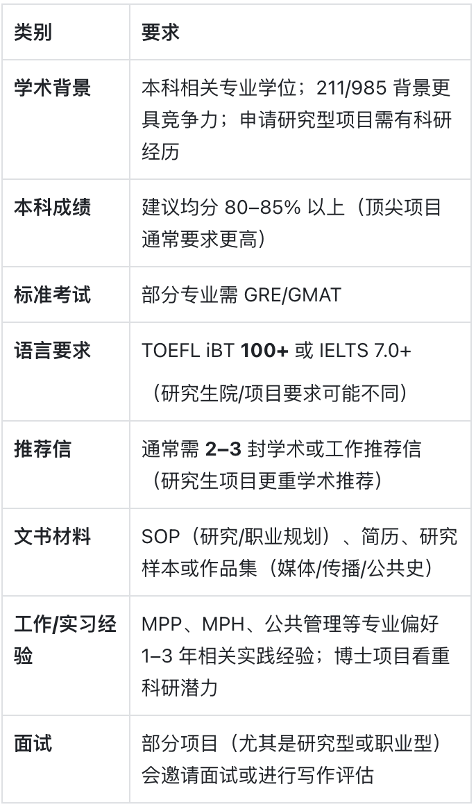 乔治华盛顿大学：从首都开始，走向世界舞台