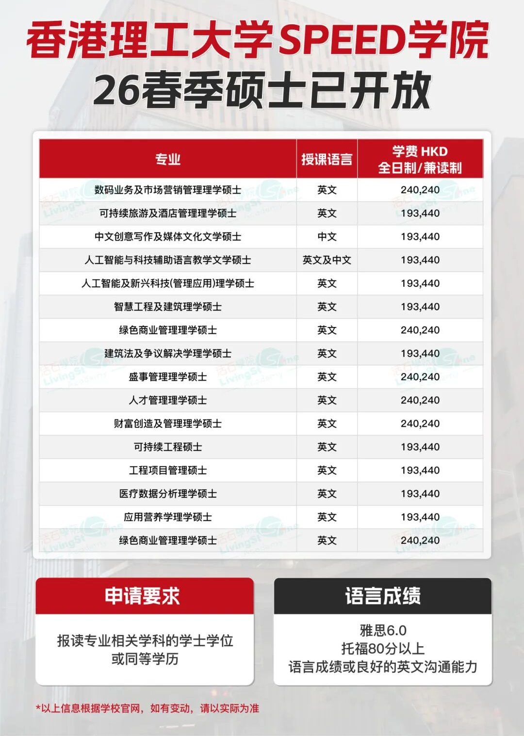 港理工Speed学院2026春季硕士新开7个专业 专升本同步开放申请！