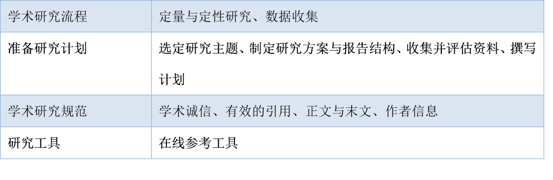 26春季 | 解锁南半球学术之旅！阿德莱德大学机械工程 + 科研沟通项目