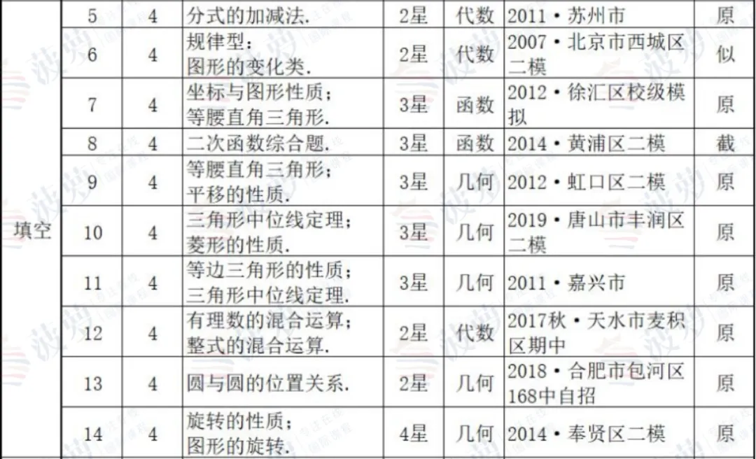 上海平和国际学校2026年春季招生简章！