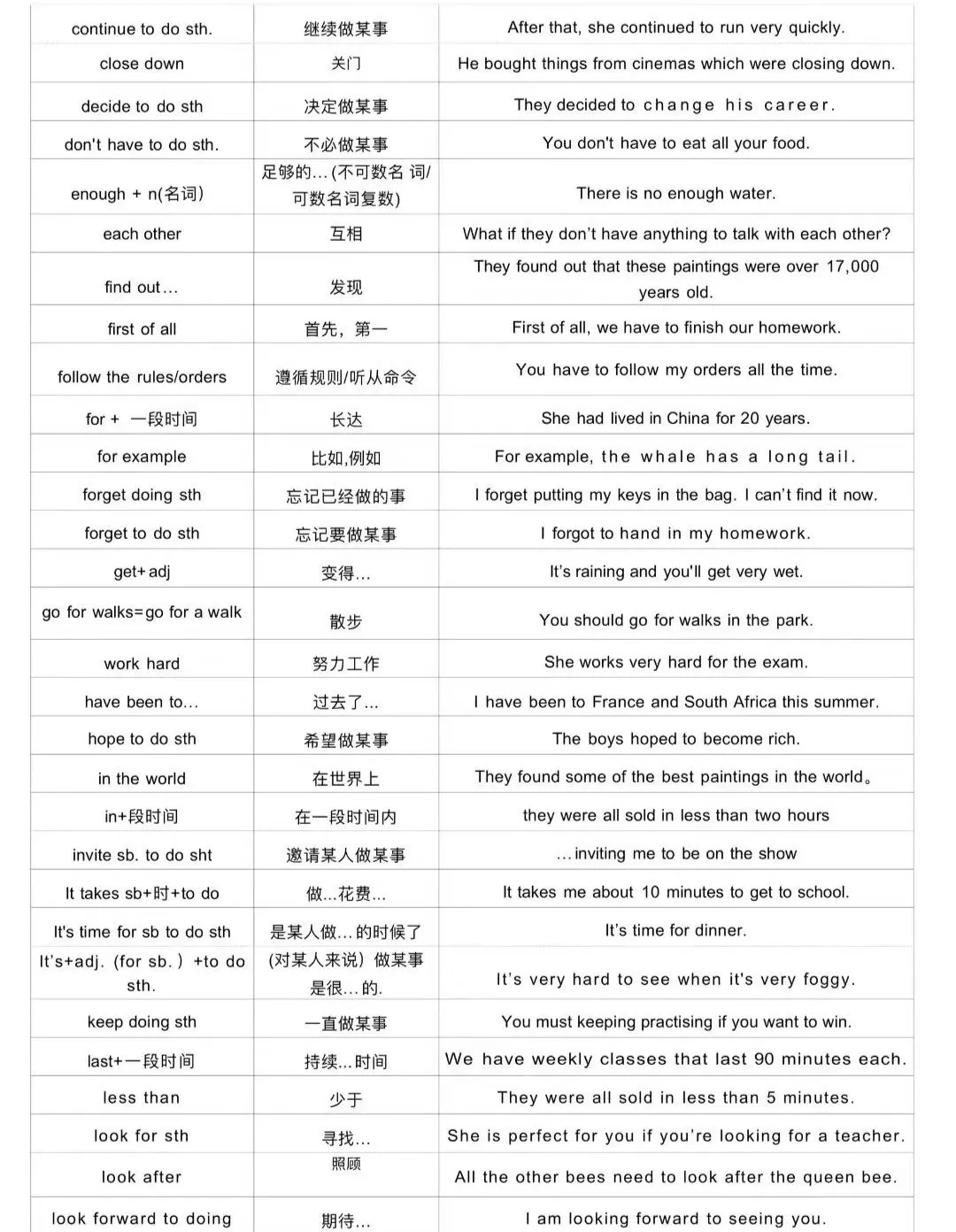 【剑桥KET常考固定搭配】核心考点就这几个，想拿卓越现在就抓紧背！