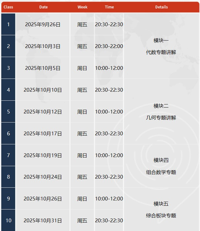 AMC10竞赛冲刺班赛前两个月备考重点速看！