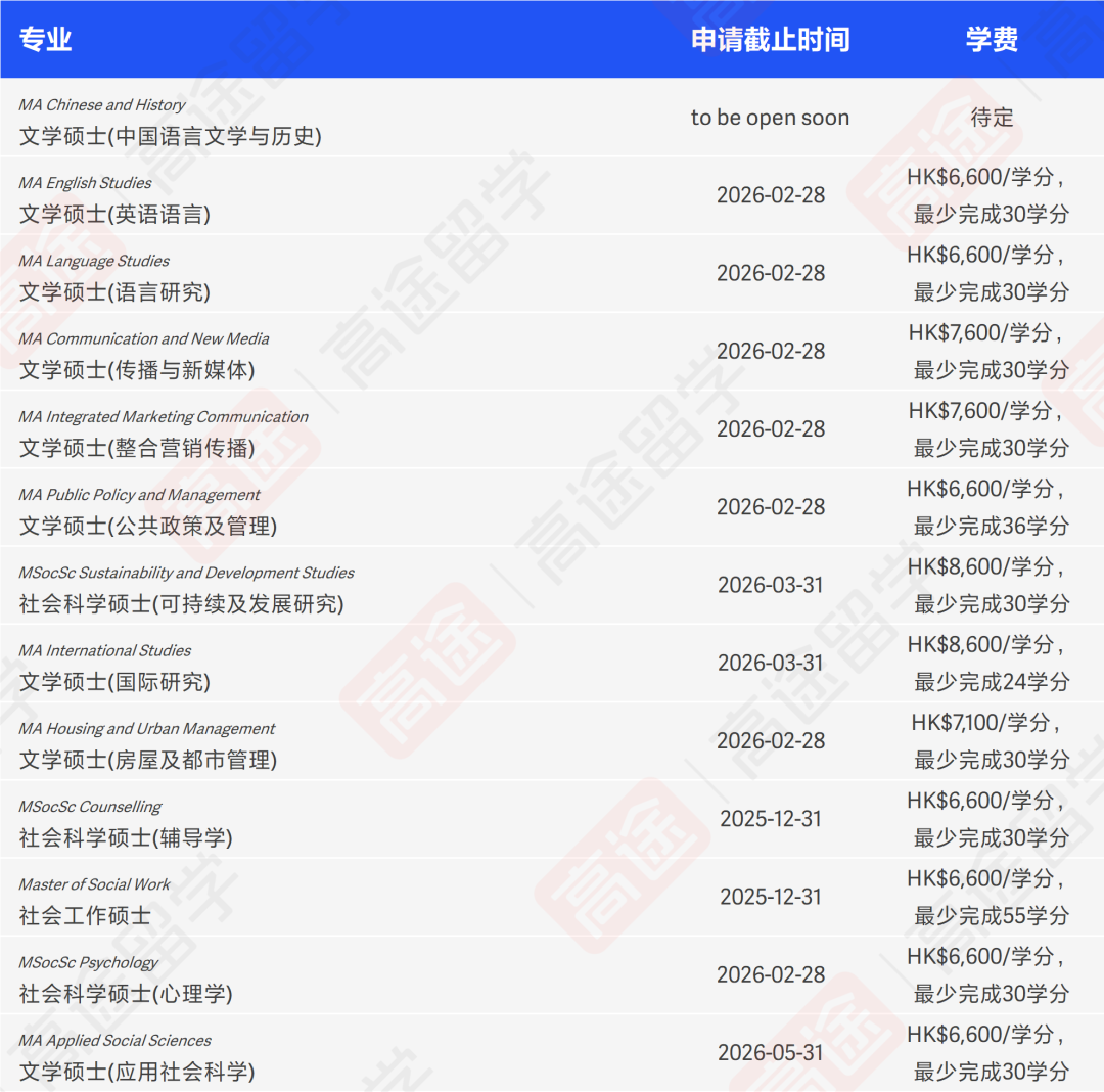 香港城市大学26Fall硕士申请开放，申请时间&学费汇总来啦