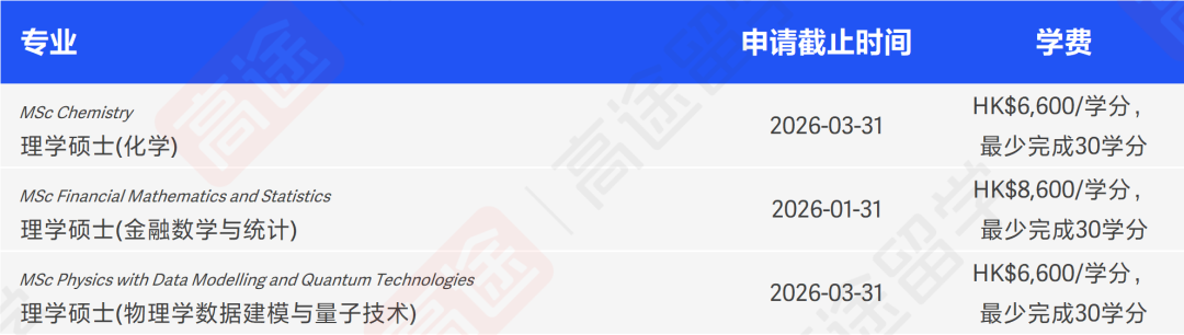 香港城市大学26Fall硕士申请开放，申请时间&学费汇总来啦