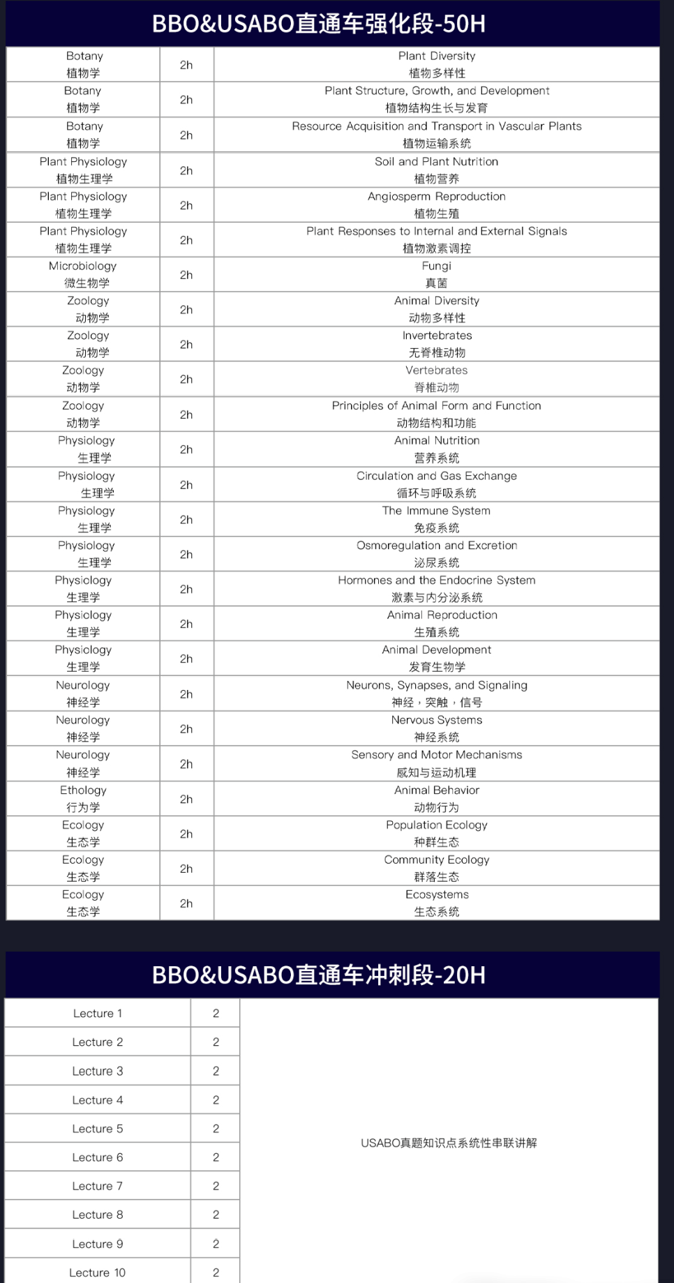 注意！2026年BBO竞赛考试时间提前至1月！附BBO竞赛冲刺课程