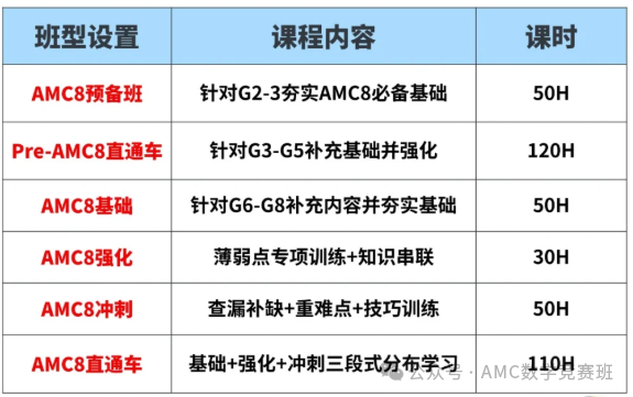 上海三公申请攻略：为3-5年级学生打造三公“硬通行证”，AMC8和小托福培训课程等你来！