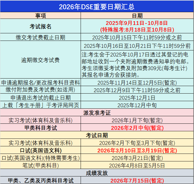 最新整理 | 26年DSE重要日期汇总！报考截止、笔试开考、考试时间表…