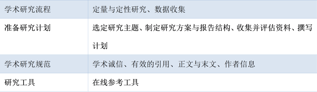 26春季 | 阿德莱德大学海洋生物学与科研沟通技能项目：听教授讲座、见海洋科学家，还能拿官方证书!