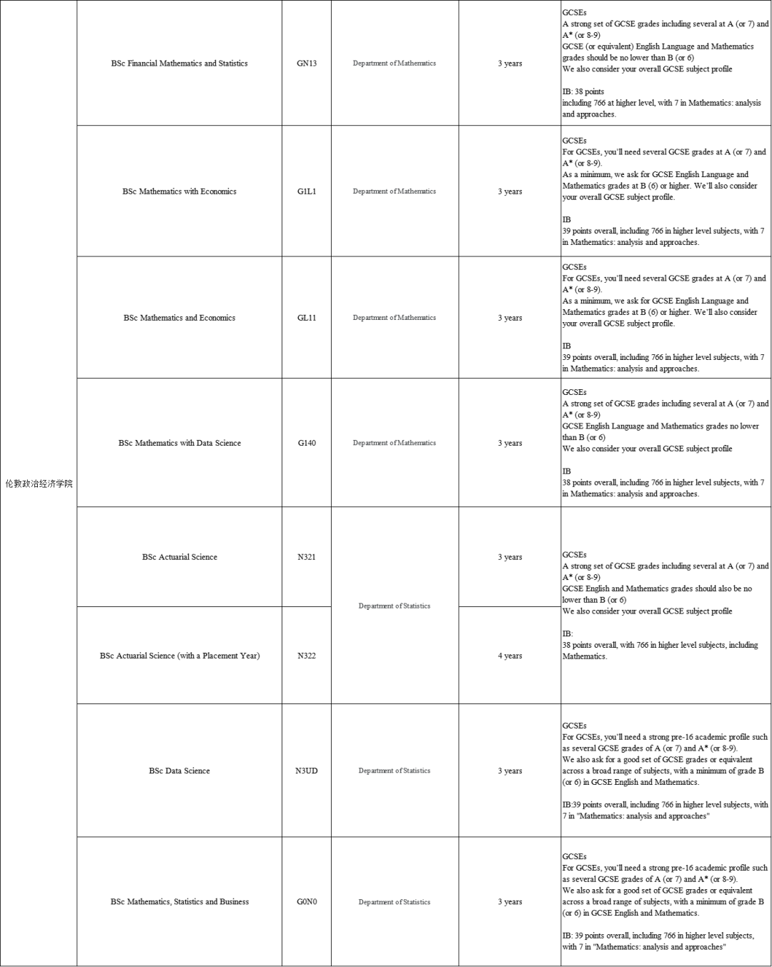 有变动！2026年爱丁堡大学A-Level/IB申请要求发布！