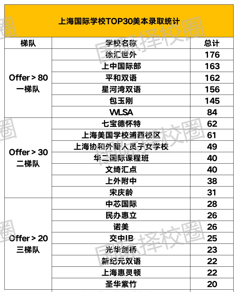 “螺蛳壳里做道场”的WLSA高中首考时间终于确定，内部通道直升率85%以上！