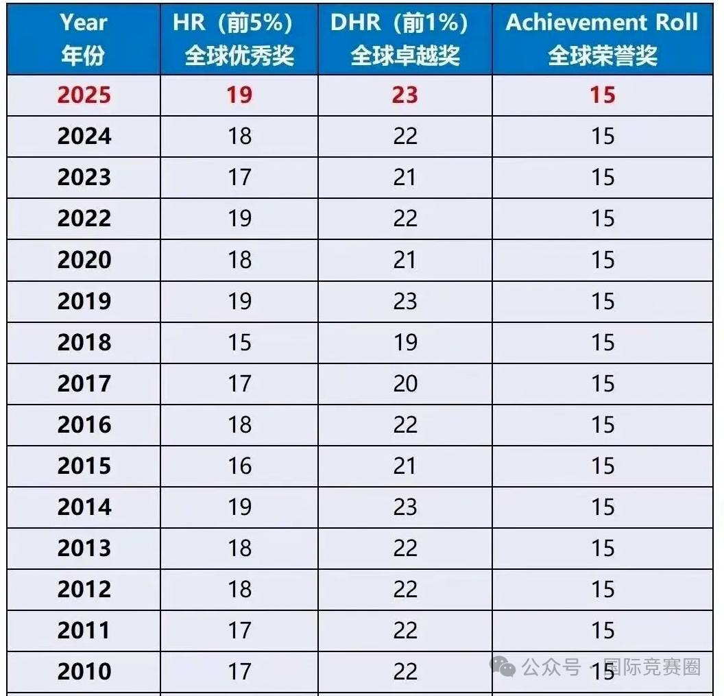 2026AMC8如何报名？这几种方法一定要知道！