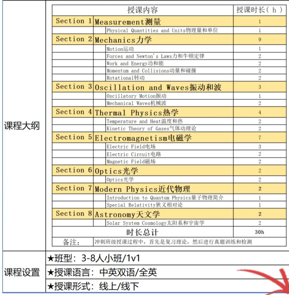 BPhO物理竞赛考什么？不同课程体系学生如何备考BPhO竞赛？附机构BPhO课程~