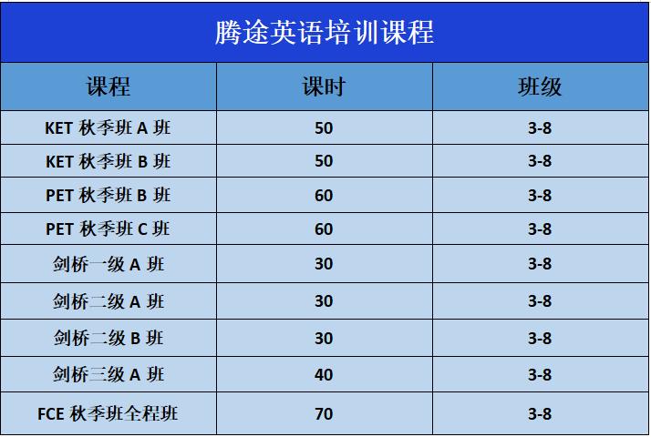 风很大的KET/PET到底是什么？一文带您了解考试内容、评分标准及适合人群！附KET/PET历年真题/备考课程