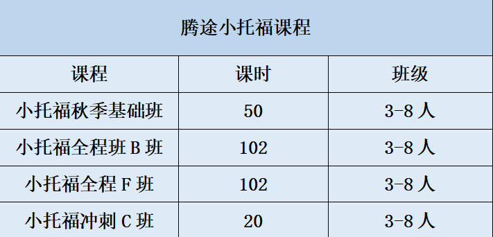 上海小升初牛娃标配小托福考试难考吗？850分是什么水平？附小托福各年级备考攻略+培训课程！